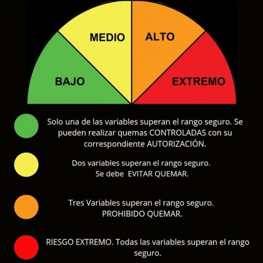 Reunión por prevención de incendios forestales rurales en el distrito