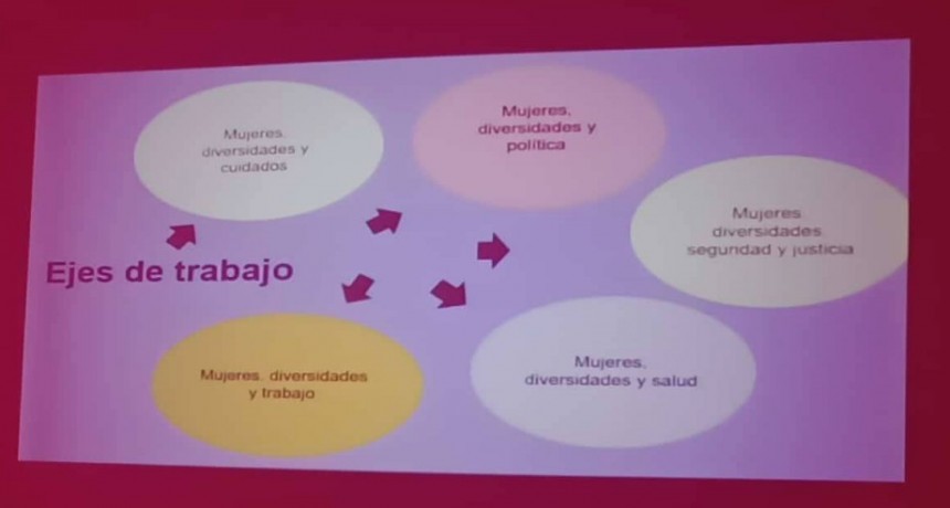 Primer Parlamento de las Mujeres y Diversidades