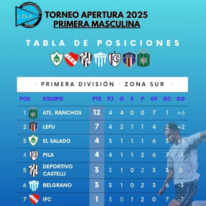 El Lefu ganó en Belgrano